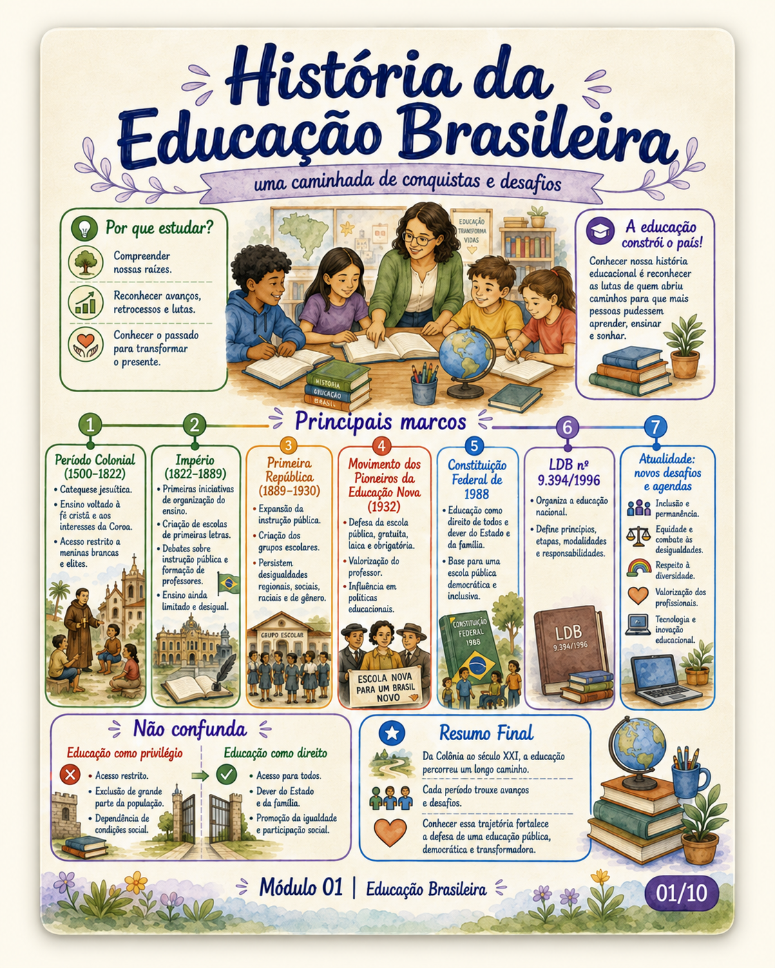 Amostra visual 1 do material SEDUC-PA