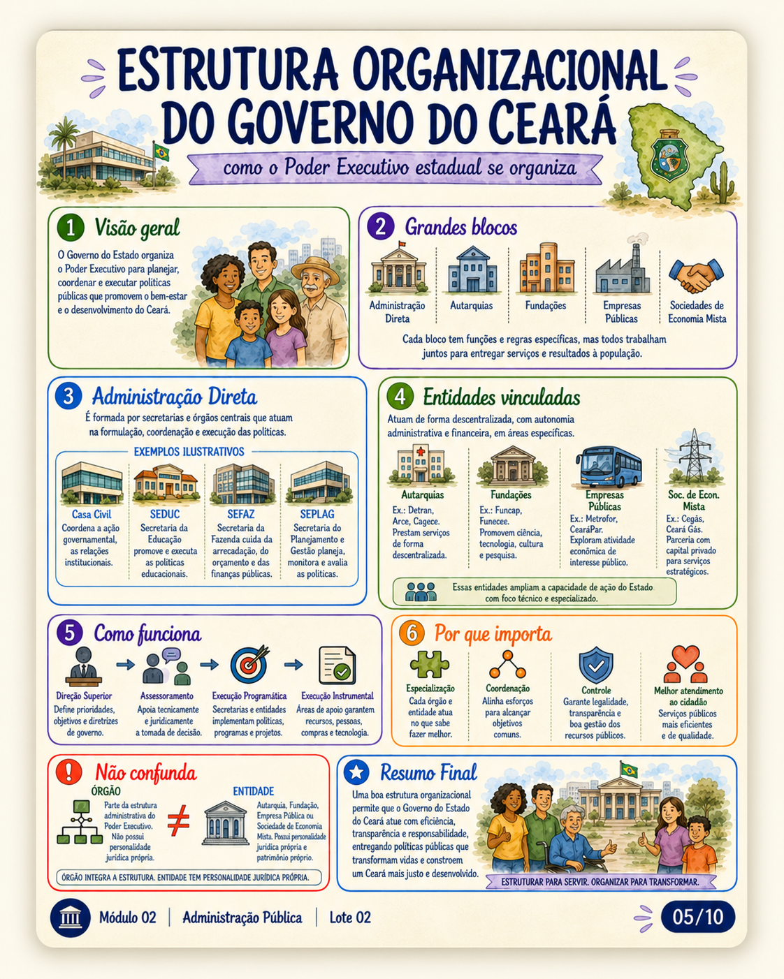 Amostra visual 7 do material SEDUC-PA
